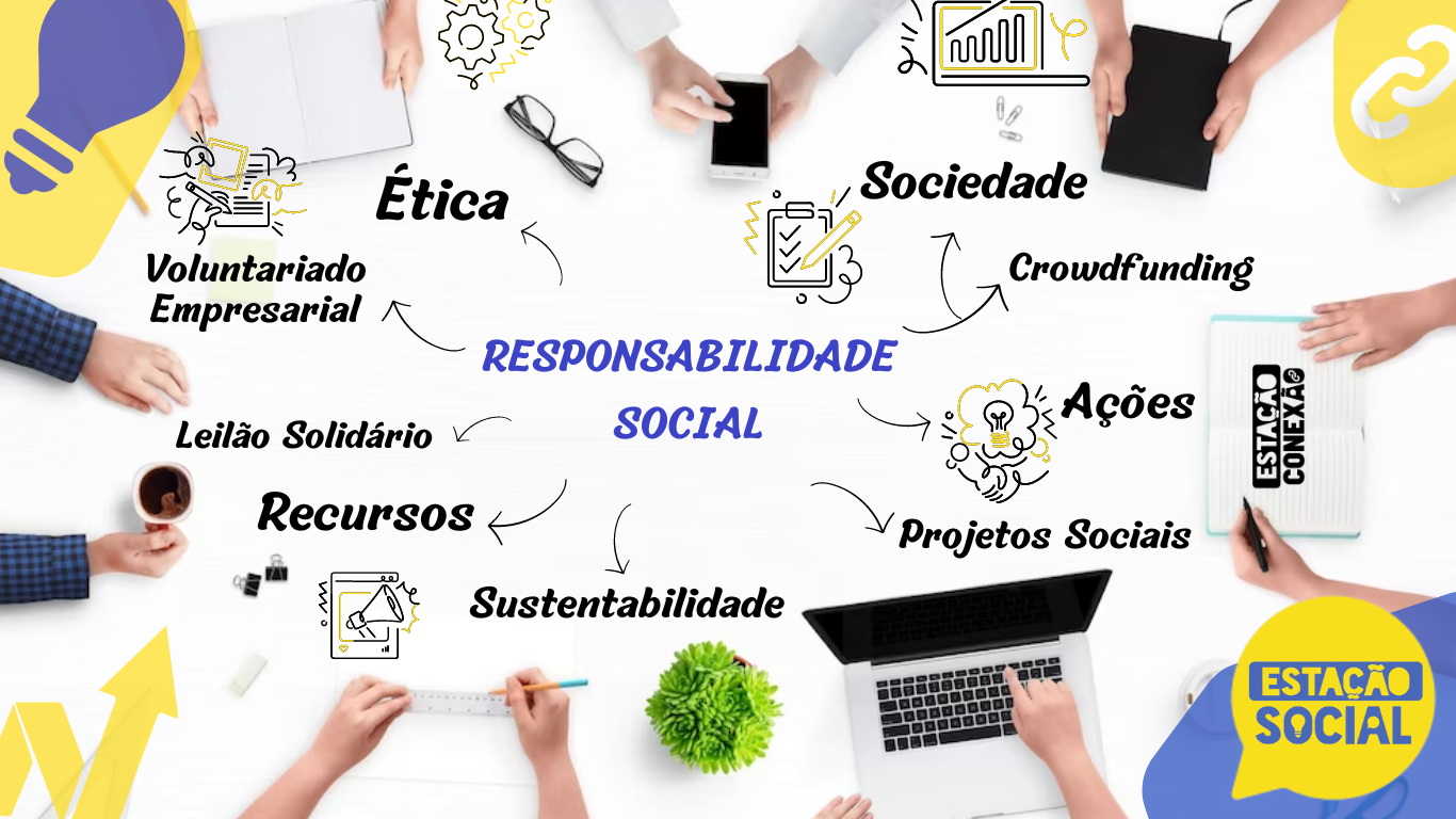 A Es De Responsabilidade Social Para Desenvolver Na Sua Empresa Esta O Social